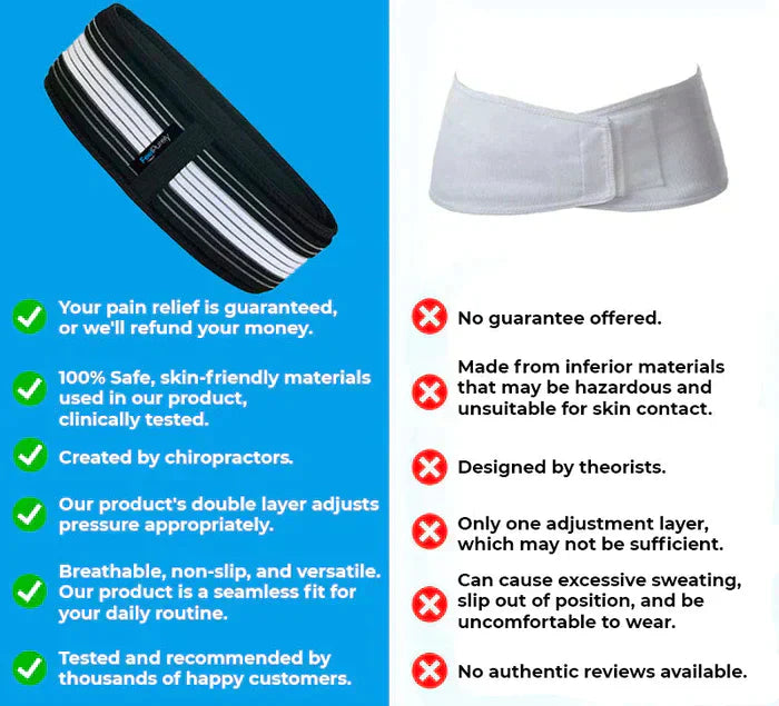 SI Joint Hip Belt – Relief For Sciatica & Lower Back Pain |